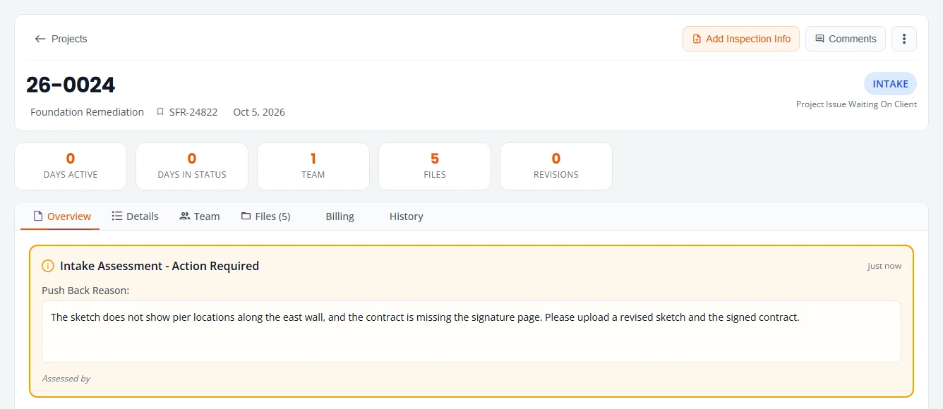 A project page in Intake with the status Project Issue Waiting On Client. An orange box titled Intake Assessment, Action Required shows the push back reason: the sketch does not show pier locations along the east wall, and the contract is missing the signature page.
