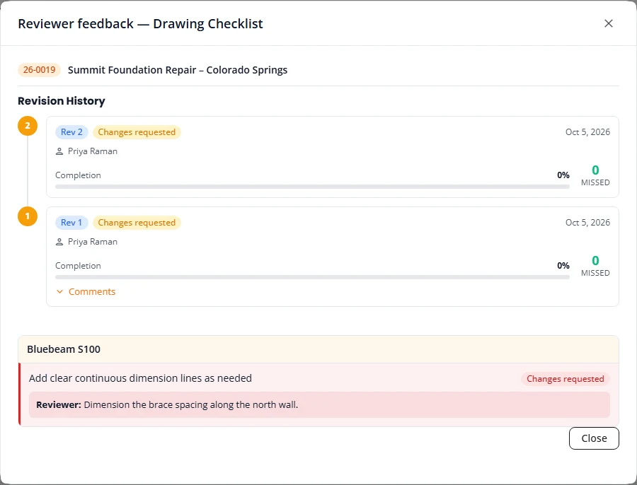 The Reviewer feedback box for a drawing checklist. Revision History lists two reviews, Rev 2 and Rev 1, each marked Changes requested with the reviewer's name and the date. Below, the flagged item Add clear continuous dimension lines as needed is marked Changes requested with the reviewer's comment.
