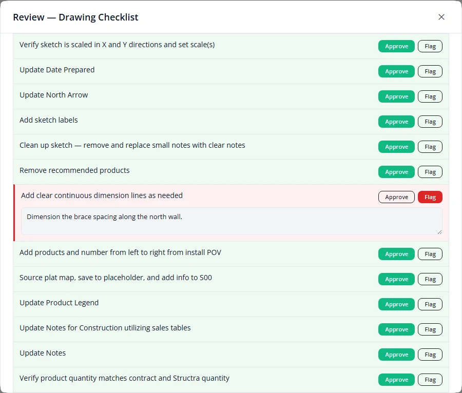 The Review, Drawing Checklist box. Each checklist item has an Approve and a Flag button. Most items are approved and shaded green. One item, Add clear continuous dimension lines as needed, is flagged and shaded red, with a note typed under it asking for the brace spacing to be dimensioned.