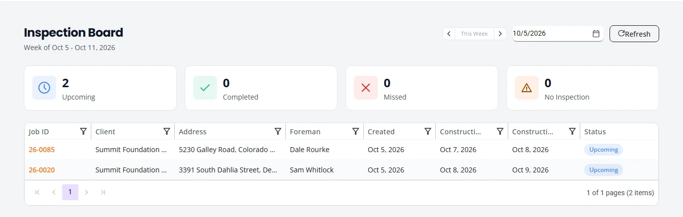 The Inspection Board for the week of Oct 5 to Oct 11, 2026. Four counters show Upcoming, Completed, Missed and No Inspection. A table lists two jobs, each with its client, address, foreman, created date, construction start date, construction end date and the status Upcoming.