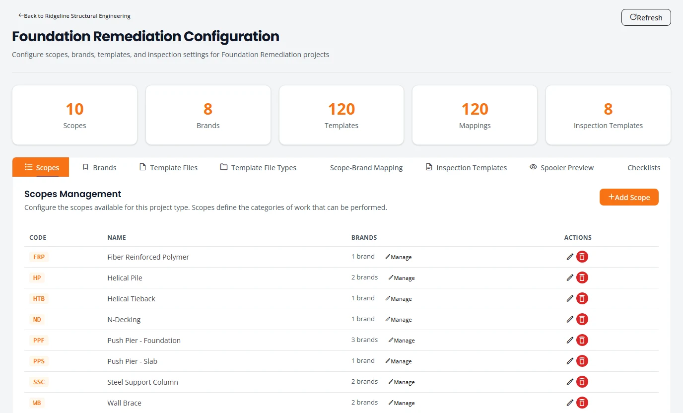 The Foundation Remediation Configuration page. Tiles count scopes, brands, templates, mappings and inspection templates. Tabs run across the page, and the Scopes tab lists each scope with its code, its name and how many brands it has.