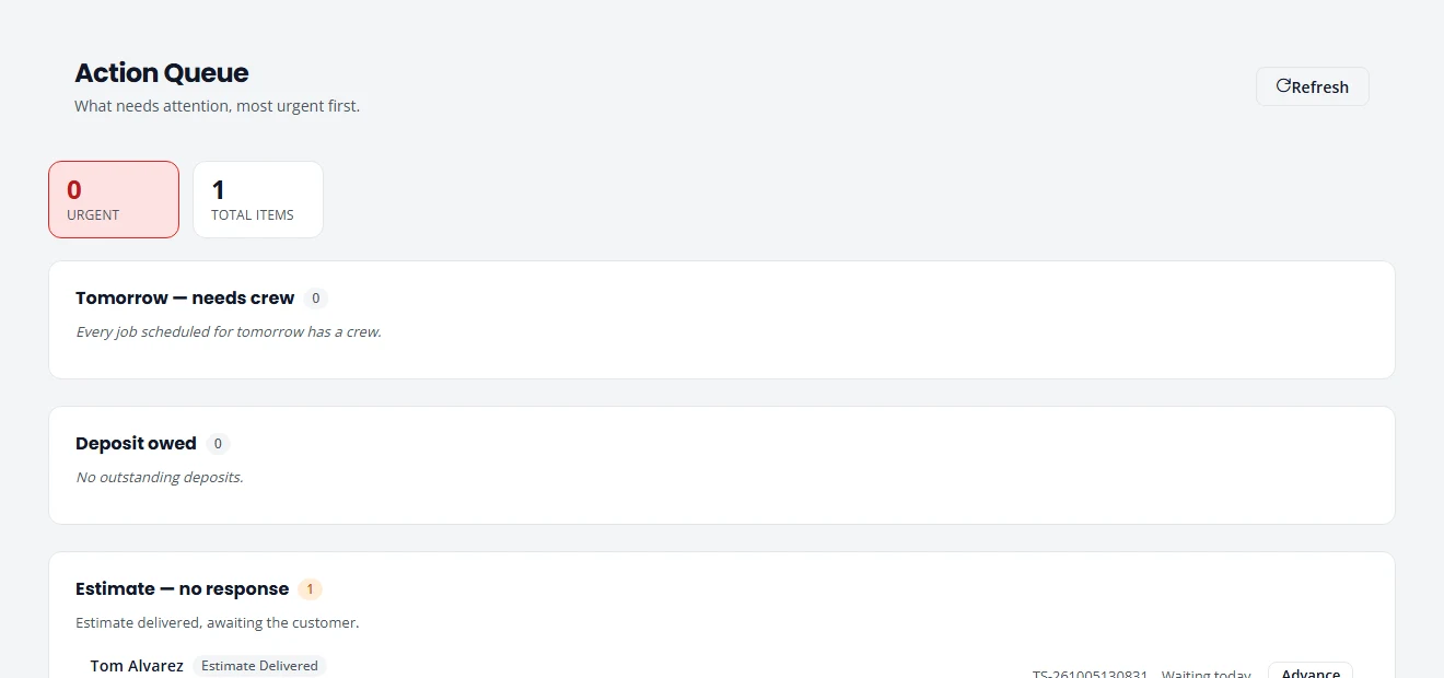 The Action Queue. Under Estimate, no response, one estimate is listed as delivered and waiting, with an Advance button beside it. The other groups, such as Tomorrow needs crew and Deposit owed, are empty.
