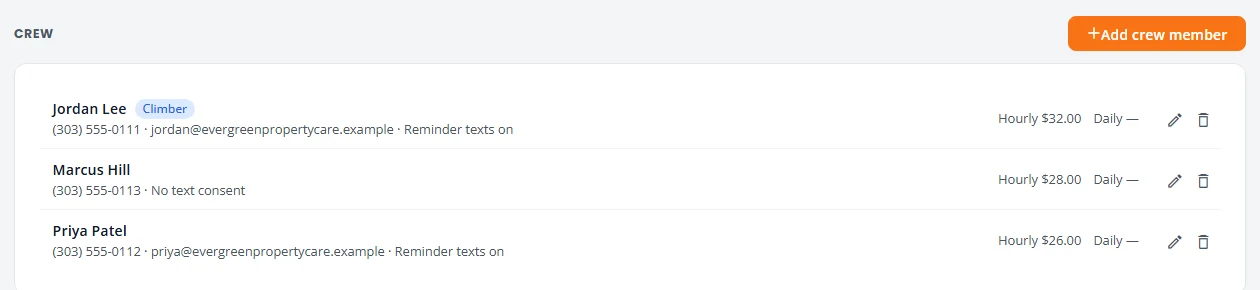 The crew list with three crew members. Each row shows a name, phone number, email, whether reminder texts are on, and an hourly rate. One member has a Climber tag and one shows No text consent.