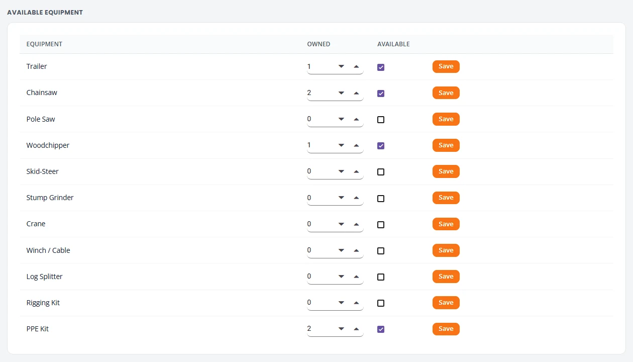 The Available equipment list. Each row, such as Trailer, Chainsaw, Woodchipper and Stump Grinder, has a number owned, an Available tick box and a Save button.
