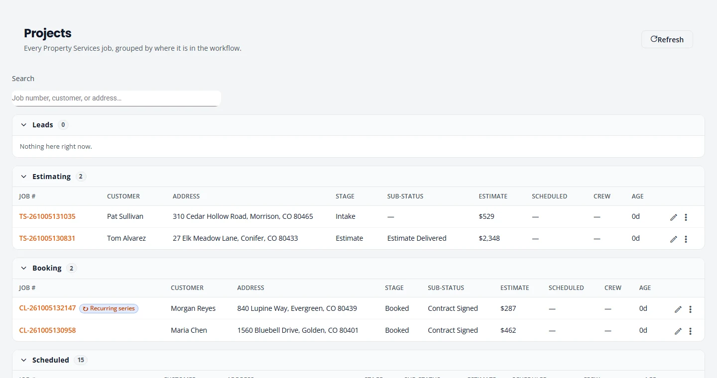 The Projects screen in PropertyWorks. Jobs are grouped into Leads, Estimating, Booking and Scheduled, each row showing the job number, customer, address, stage, estimate amount, scheduled date and crew.