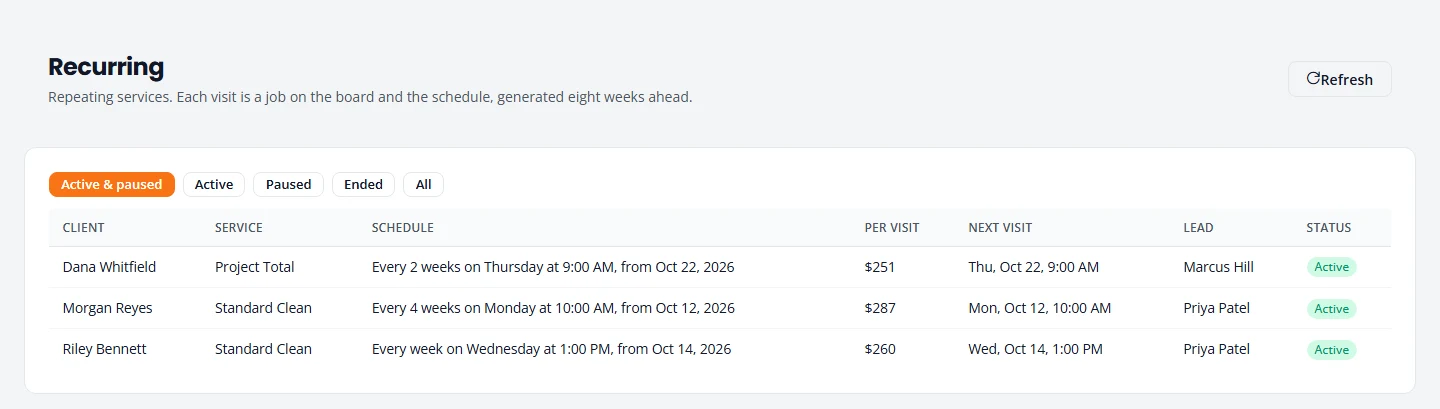 The Recurring screen listing three repeating services, with each customer, the service, a plain-language schedule such as Every week on Wednesday at 1:00 PM, the price per visit, the next visit, the lead crew member and an Active status.